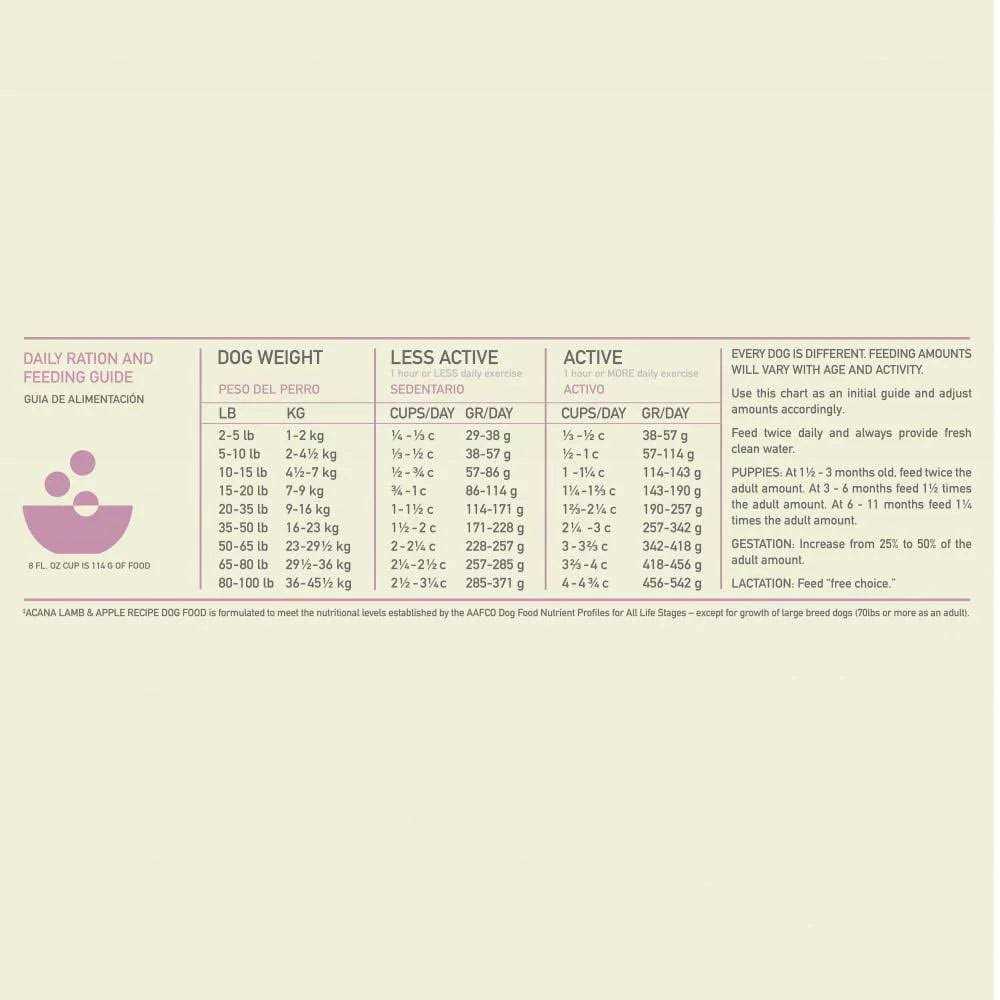 Dry Dog Food V774980
