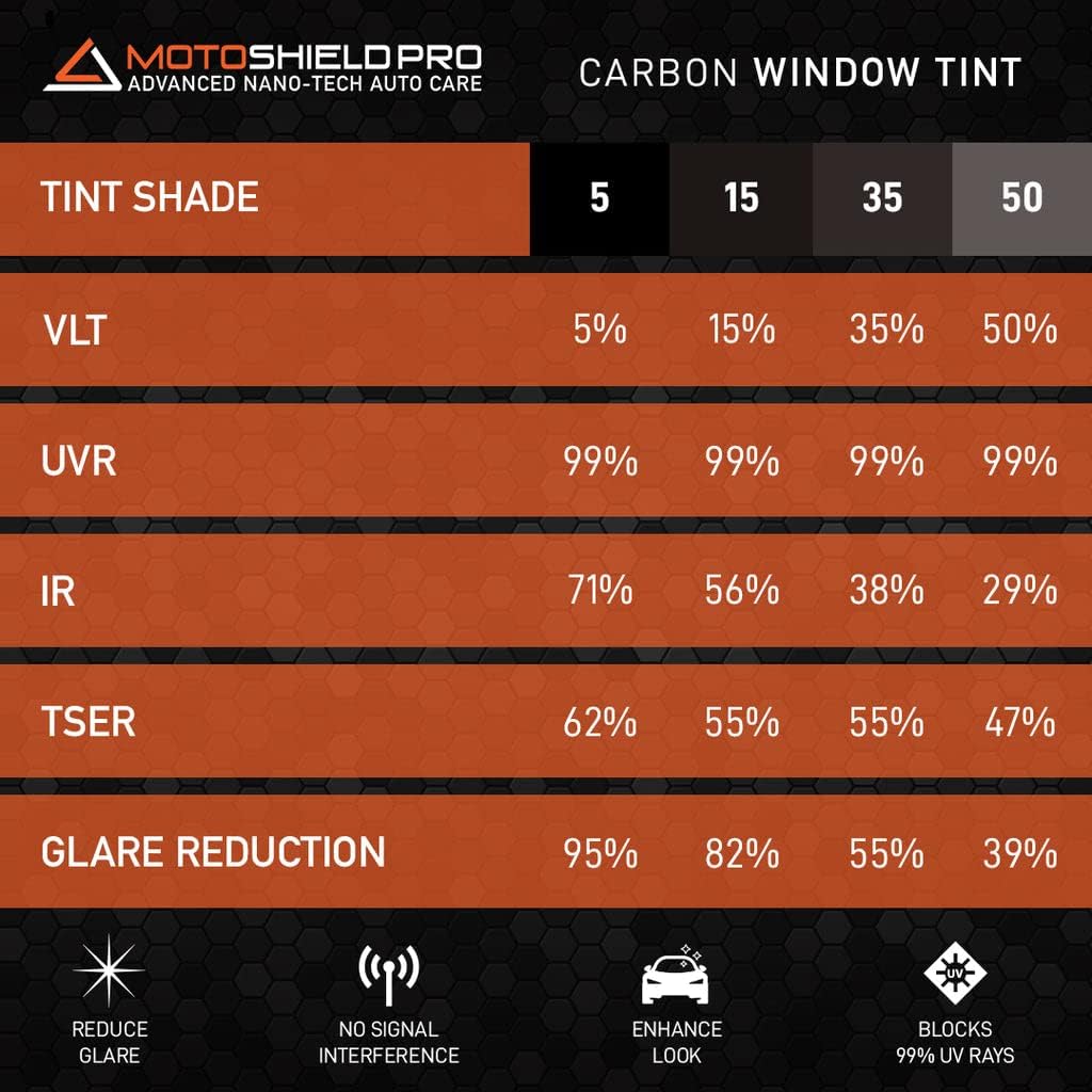 Carbon Window Tint Film 35% VLT 20" x 100' Roll D923528
