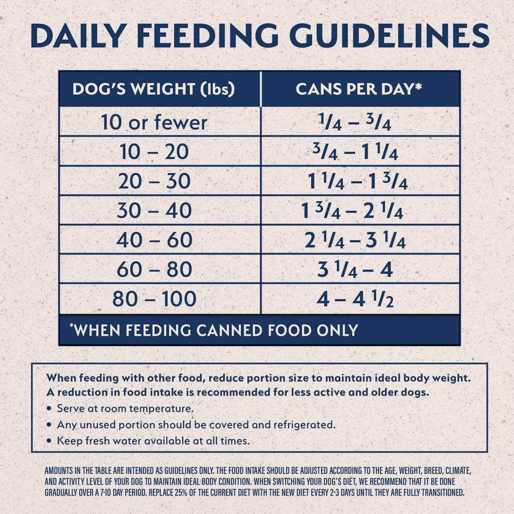 Vegetarian Dog Food A500926