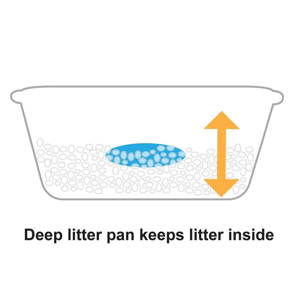 Cat Litter Pan U749