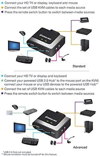 2-Port HDMI Cable KVM Switch with Cables and Audio O220811