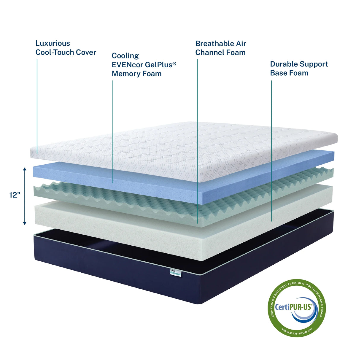 Queen Gel Memory Foam Mattress E9129