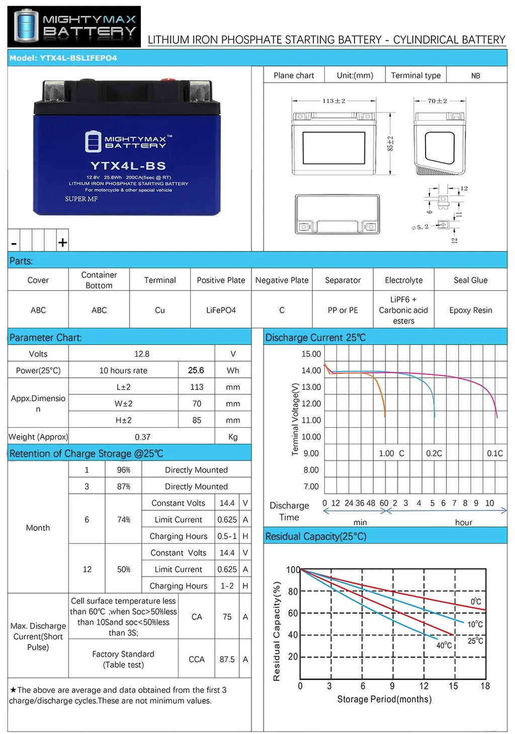 Lithium Battery Q159