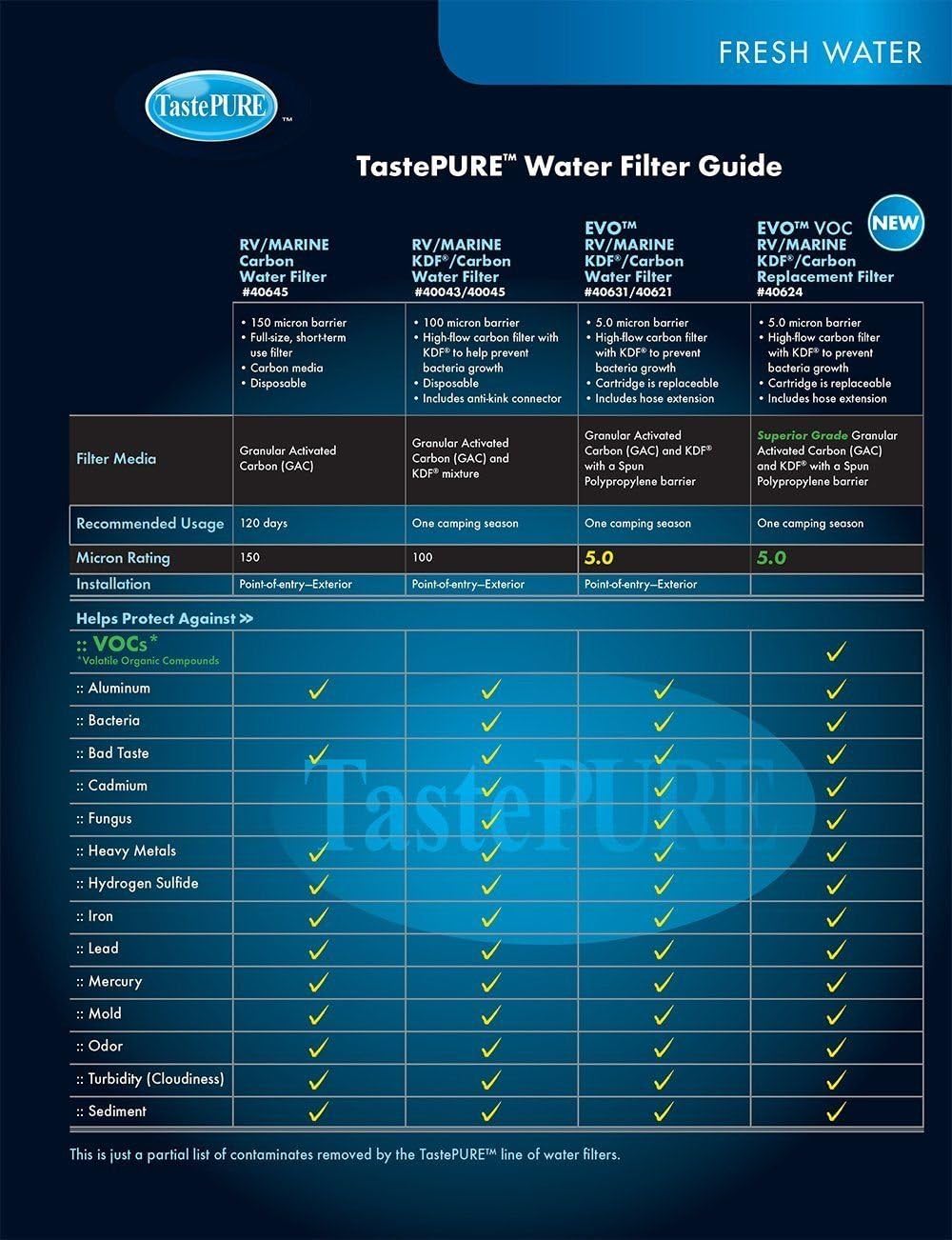 Inline Large Capacity Water Filter D170437