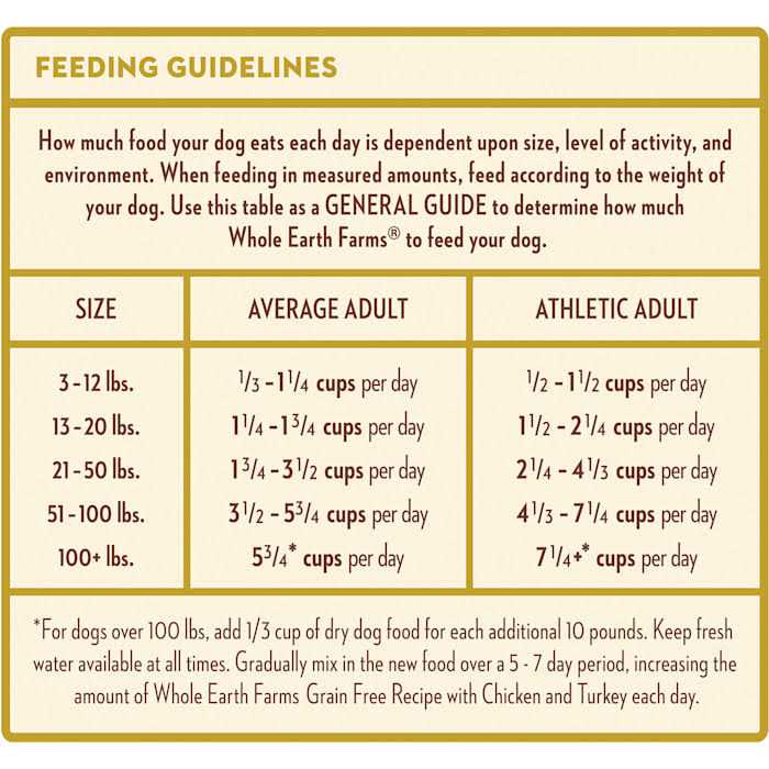 Grain Free Chicken Turkey Recipe Dry Dog Food L313