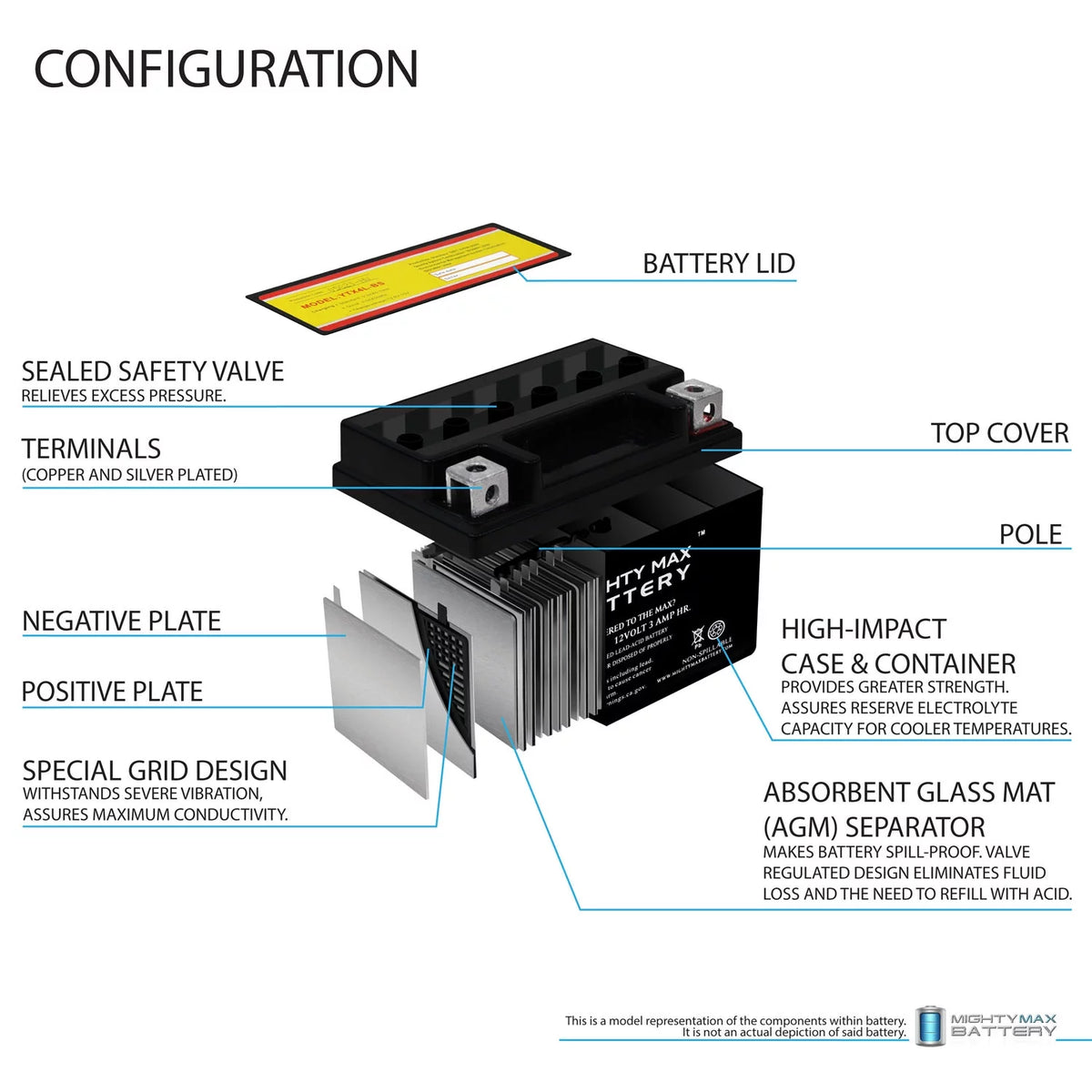 Deep Cycle Battery 2 Pack W8909
