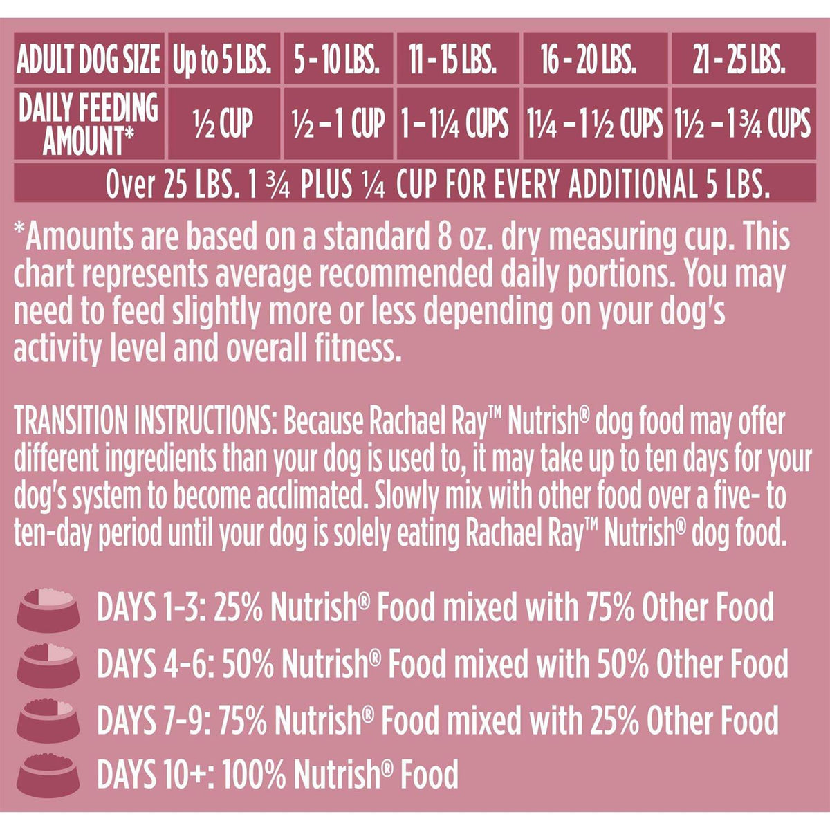Real Chicken & Veggies Dry Dog Food F209