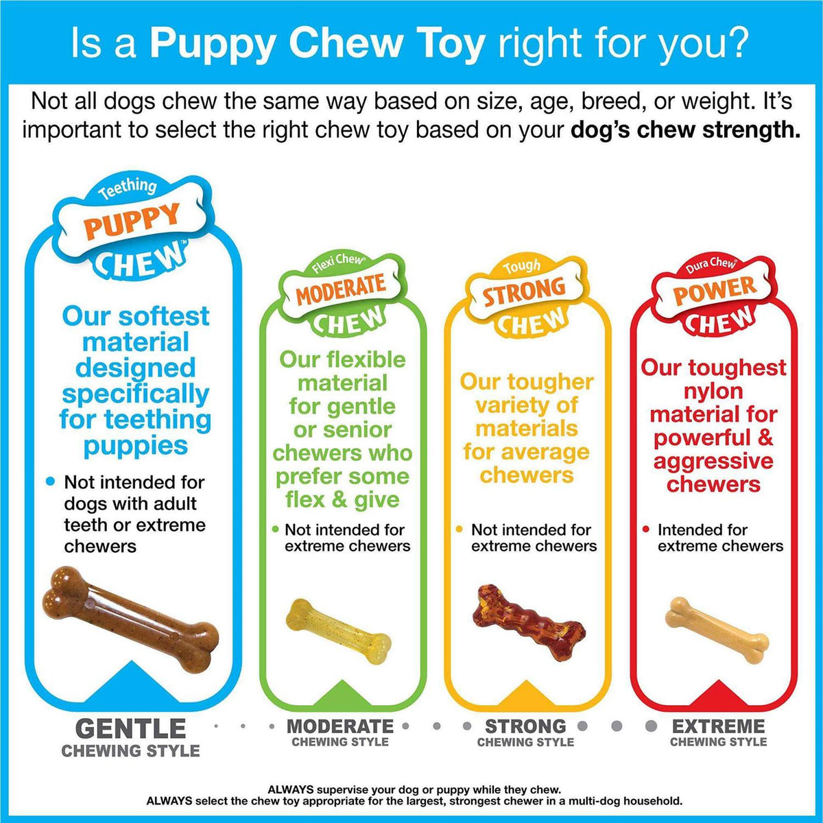 Puppy Chew Ring Bone Chicken P98868