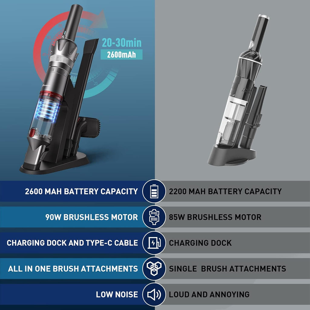 Cordless Portable Handheld Vacuum Cleaner V77319