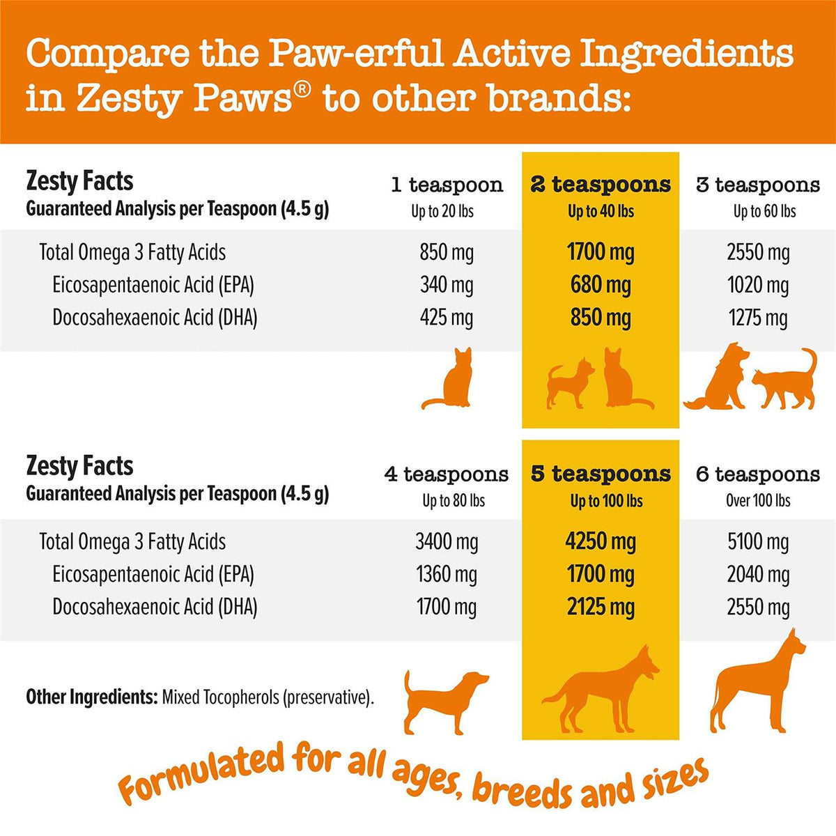 Salmon Oil for Dogs & Cats F101