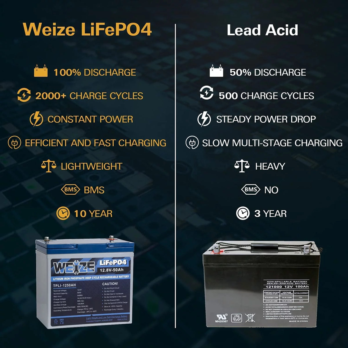 12V 50Ah LiFePO4 Lithium Battery H953653