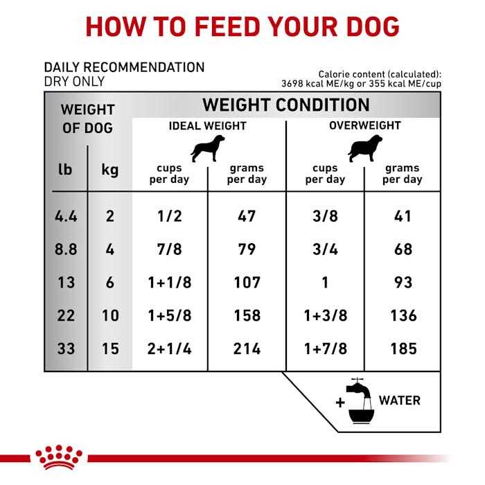 Calm Dry Dog Food H696