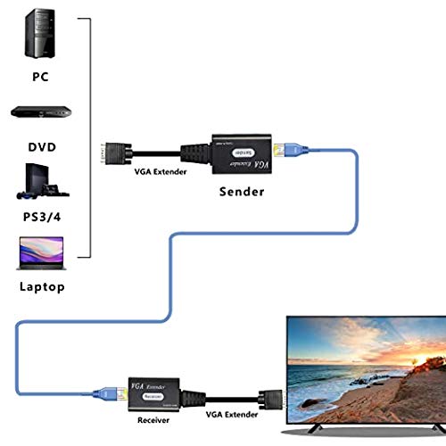 VGA Extender Over Cat5e/6, VGA Male to RJ45 Converter 1080P Up to 60m (1 Transmitter + 1 Receiver) E69099