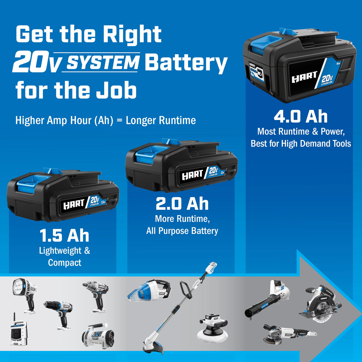 Cordless Brushless Impact Driver D545