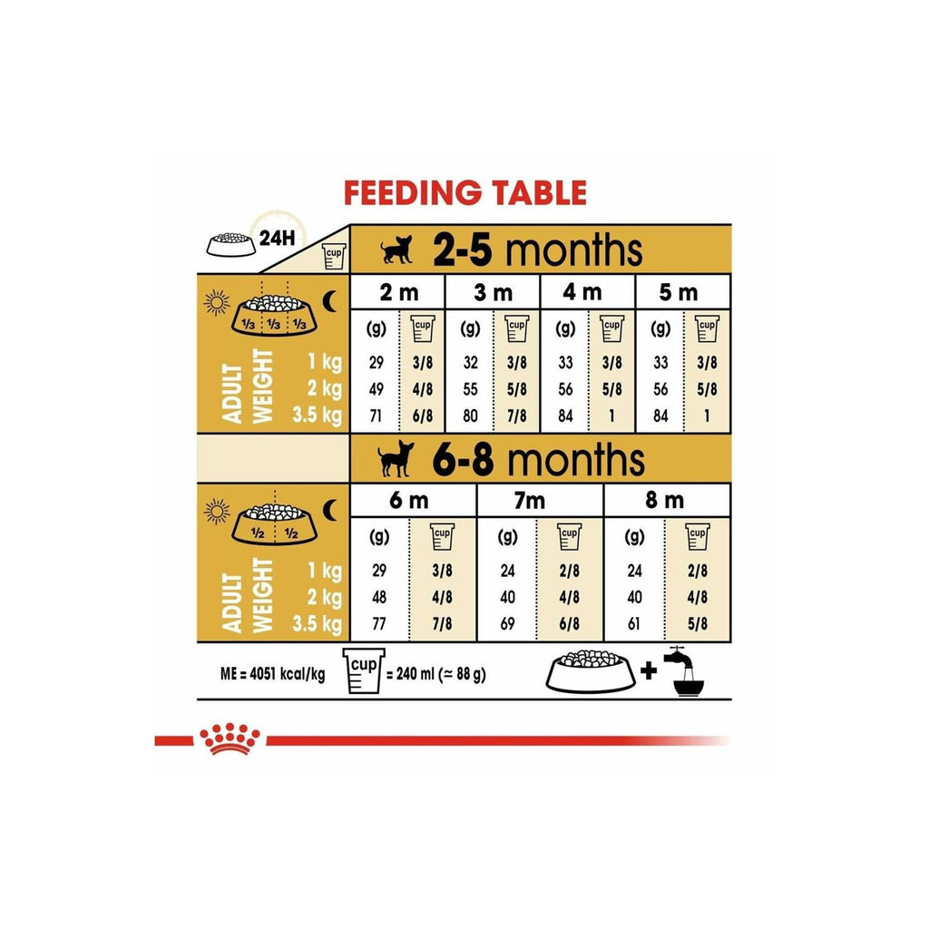 Dry Dog Food G12353