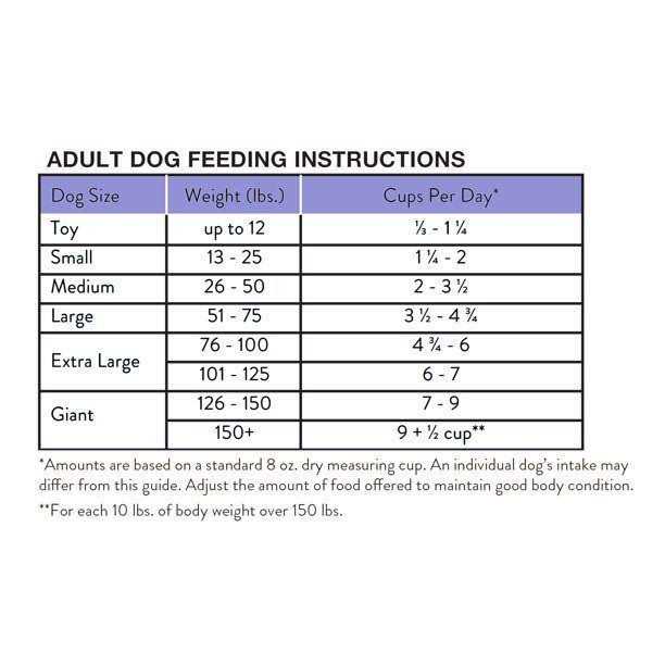 Dry Dog Food V7413