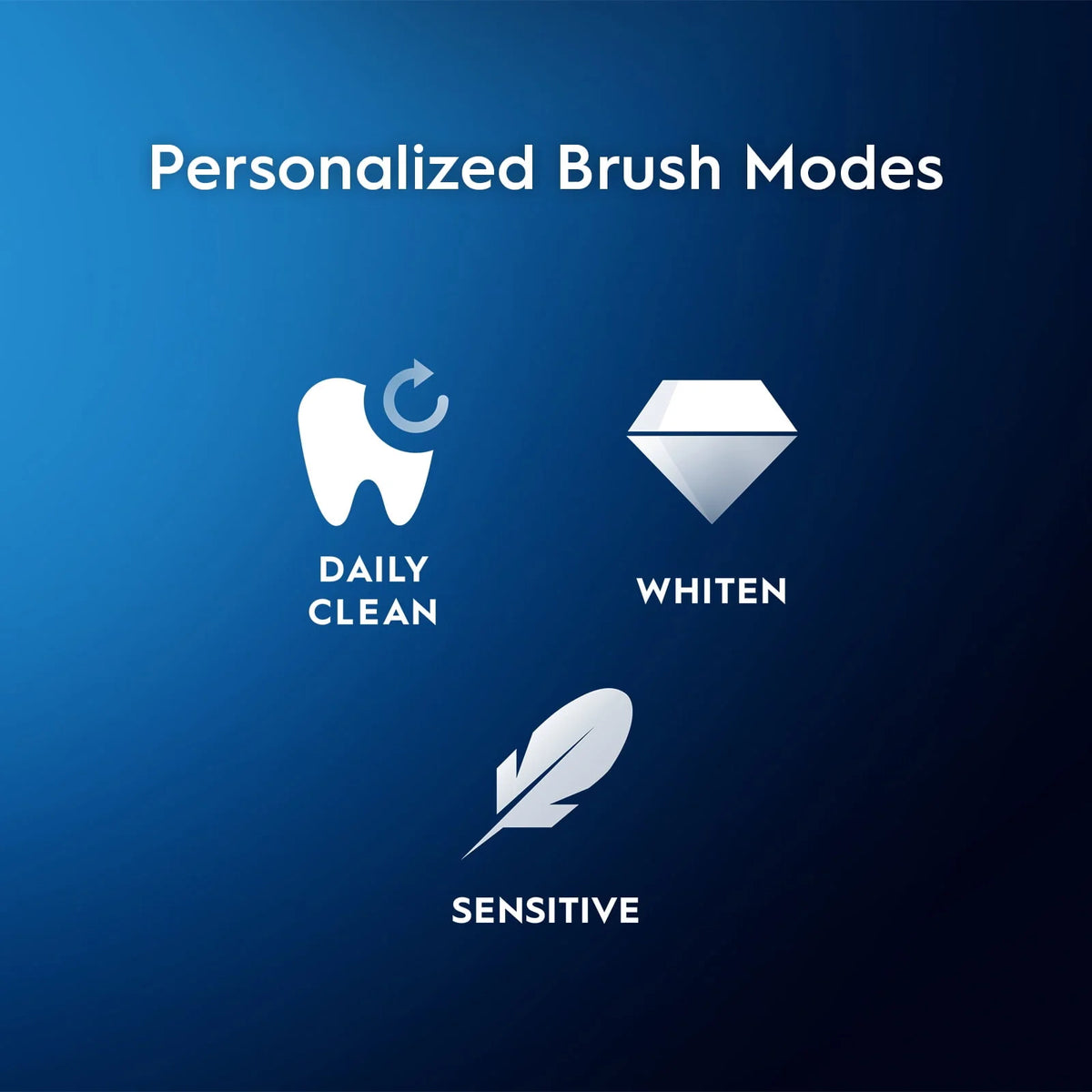 Electric Toothbrush and Charger B32595