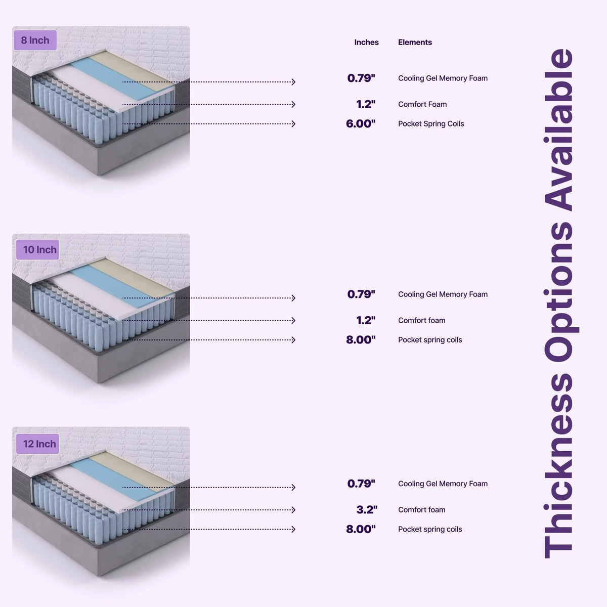 8 Medium Firm Hybrid Memory Foam Pocket Spring Mattress Full Size V8851