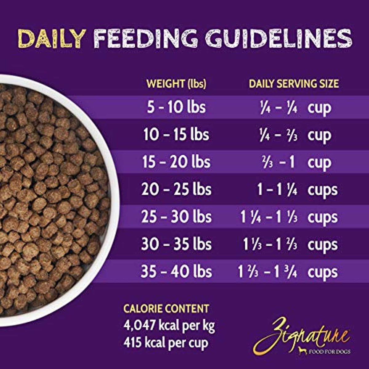 Dry Dog Food X2130