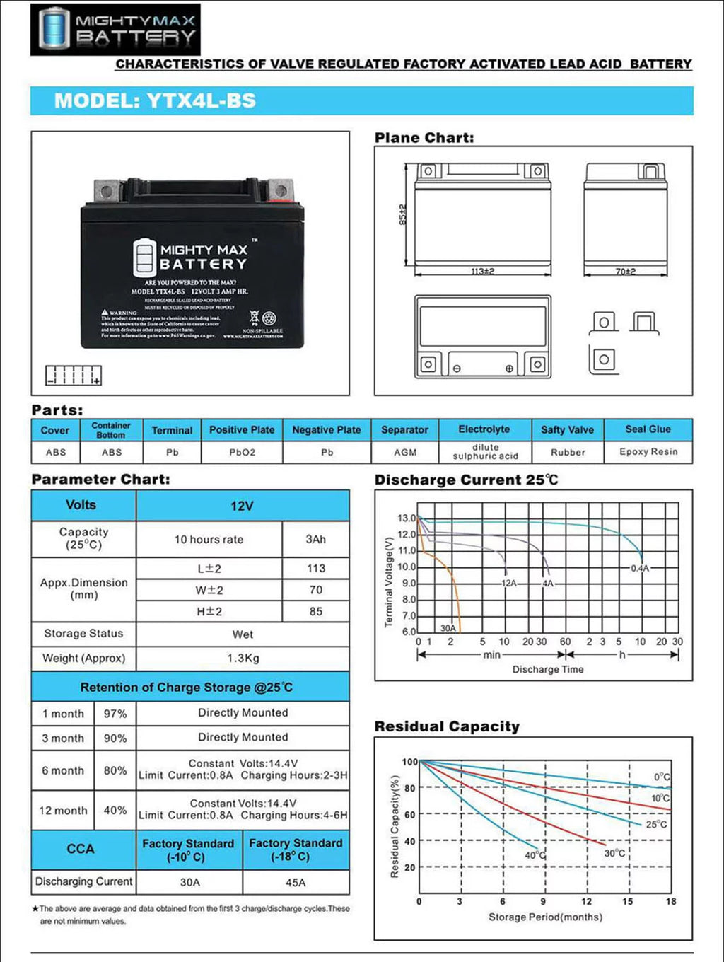 Deep Cycle Battery 2 Pack W8909