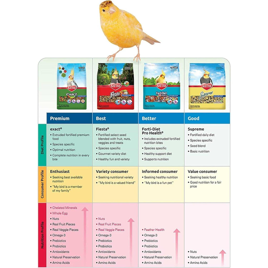 Canary Finch Food T516