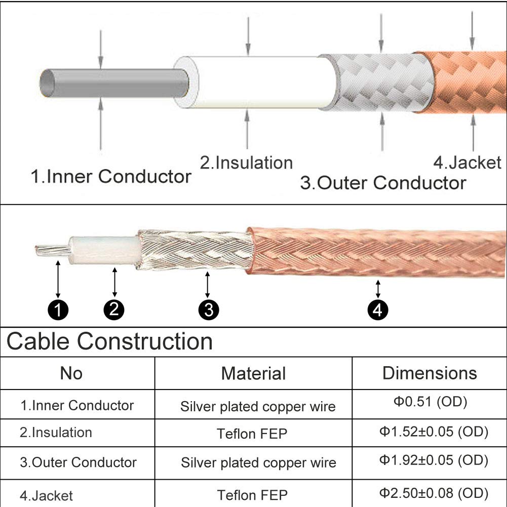 BNC to UHF Coax Antenna Cable Y577