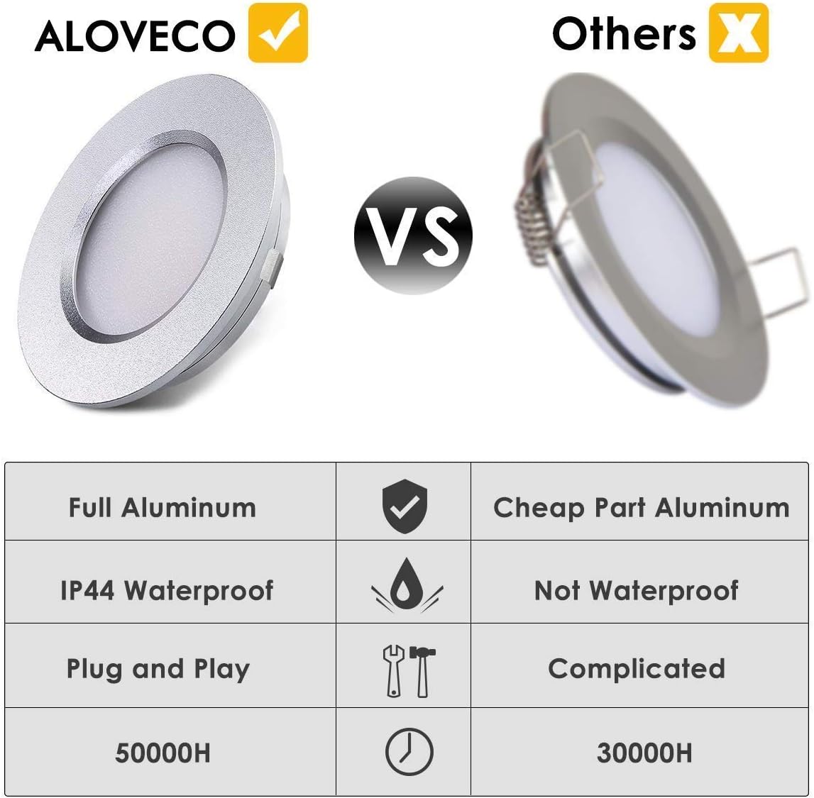 12V Waterproof Ultra-Thin LED Ceiling Light 3000K Warm White 12 Pack Y4571