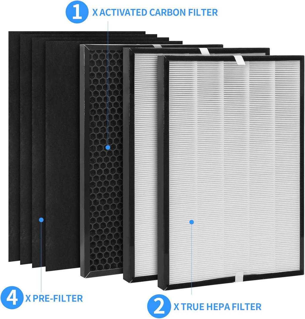Filter Set, Compatible with Air220, Air320, 2609A, 2768A Air Purifier, 2 HEPA Filters, 1 Carbon Filter, 4 Prefilter P172