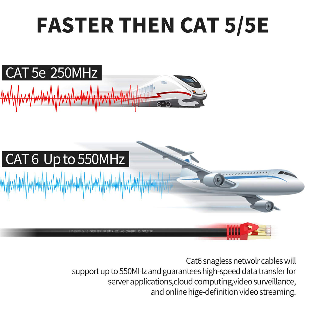 Outdoor Cat 6 Ethernet Cable 200ft 26AWG FTP Waterproof Direct Burial F988