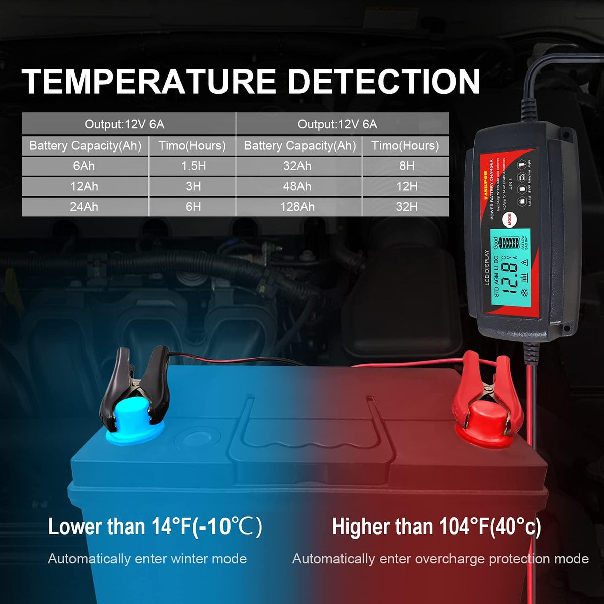 12V Fully Automatic Car Battery Charger U683038
