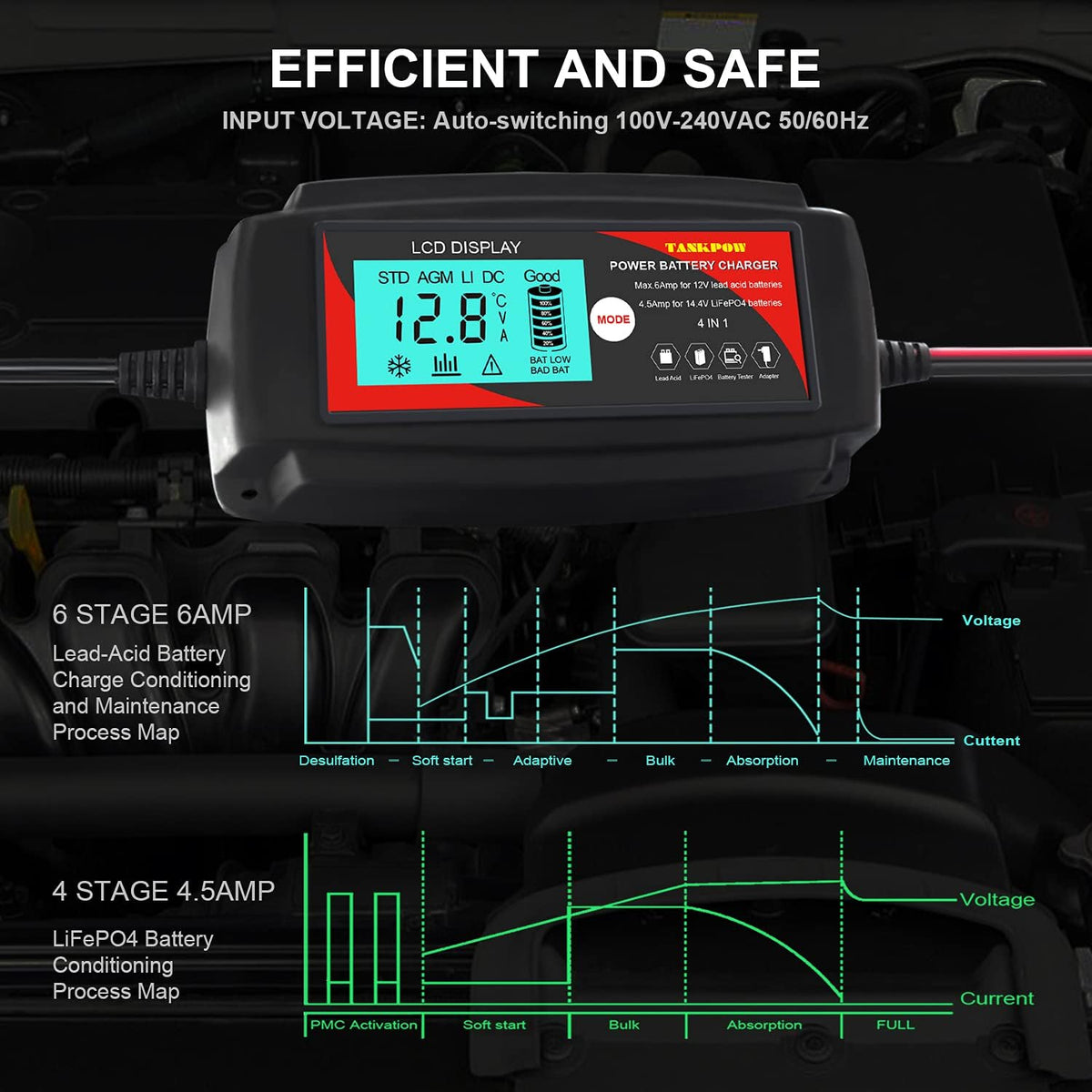 12V Fully Automatic Car Battery Charger U683038
