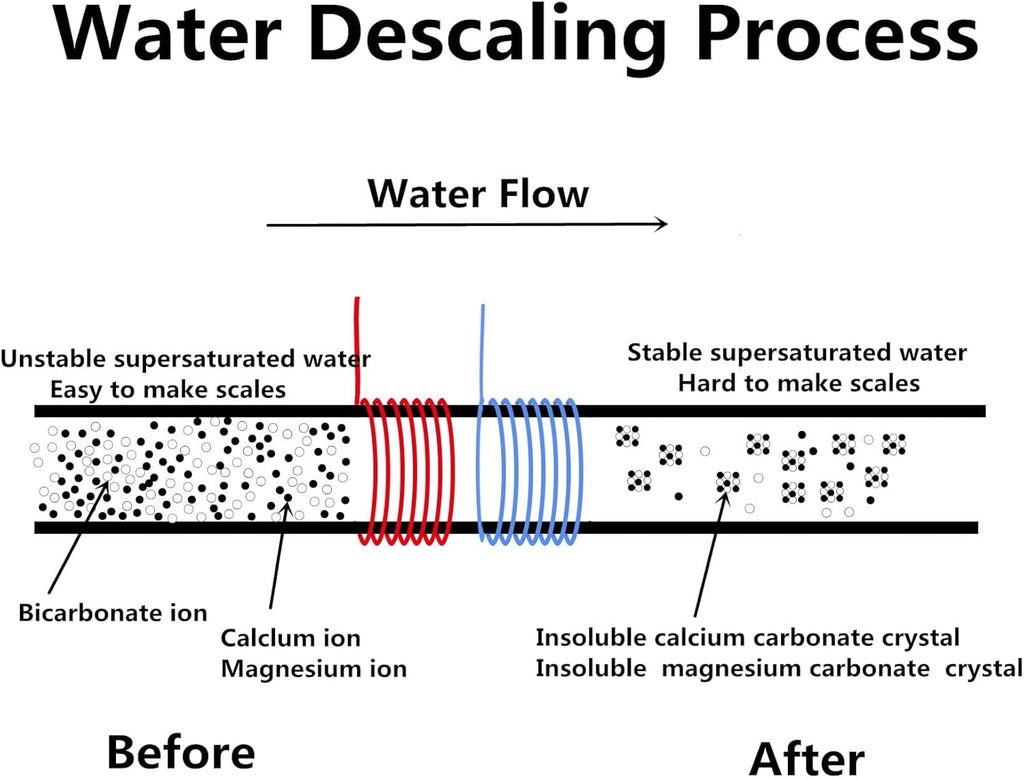 Salt Free Electronic Water Descaler System L1191