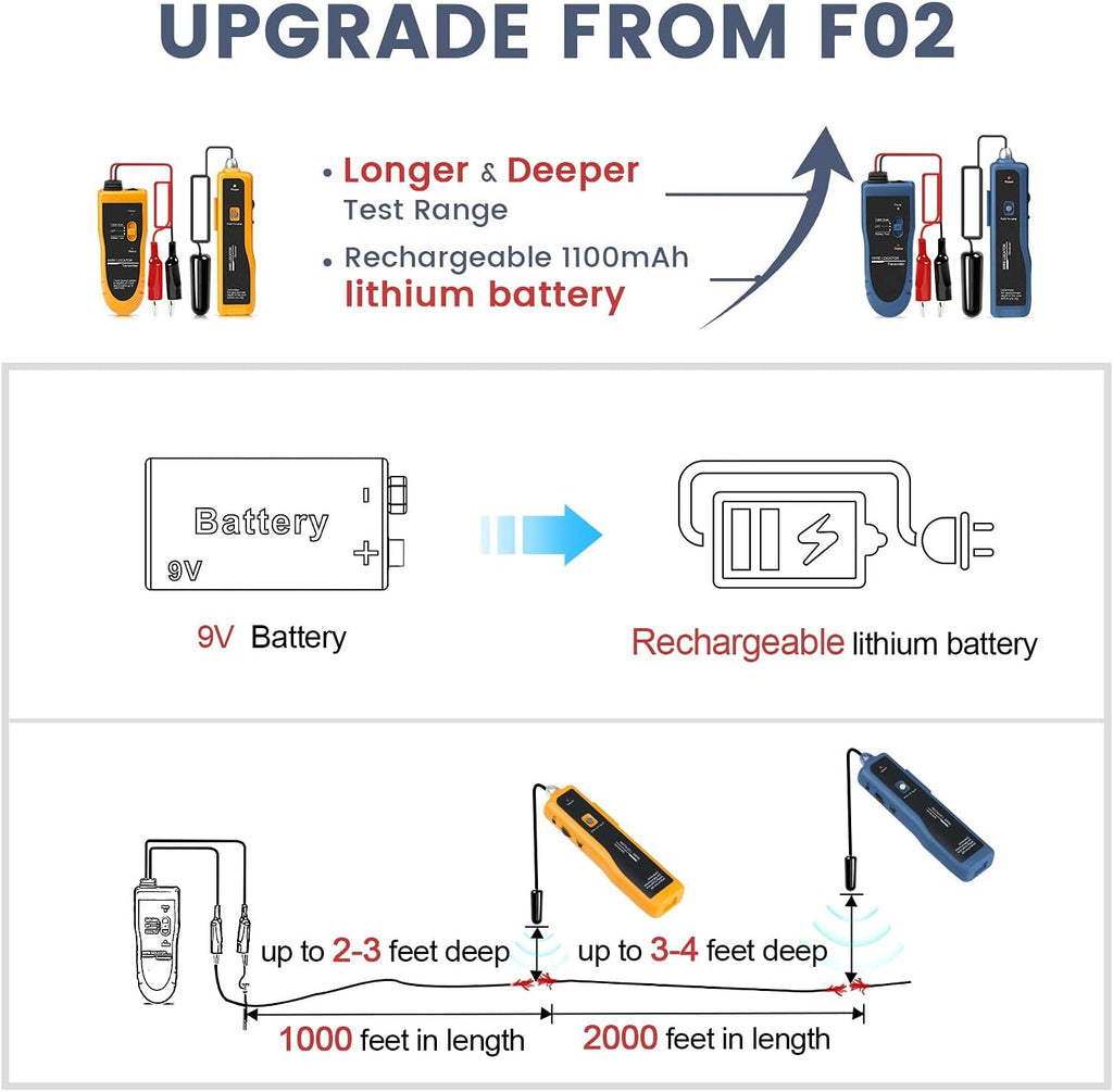 Underground Wire Locator Cable Tester with Rechargeable Battery L153