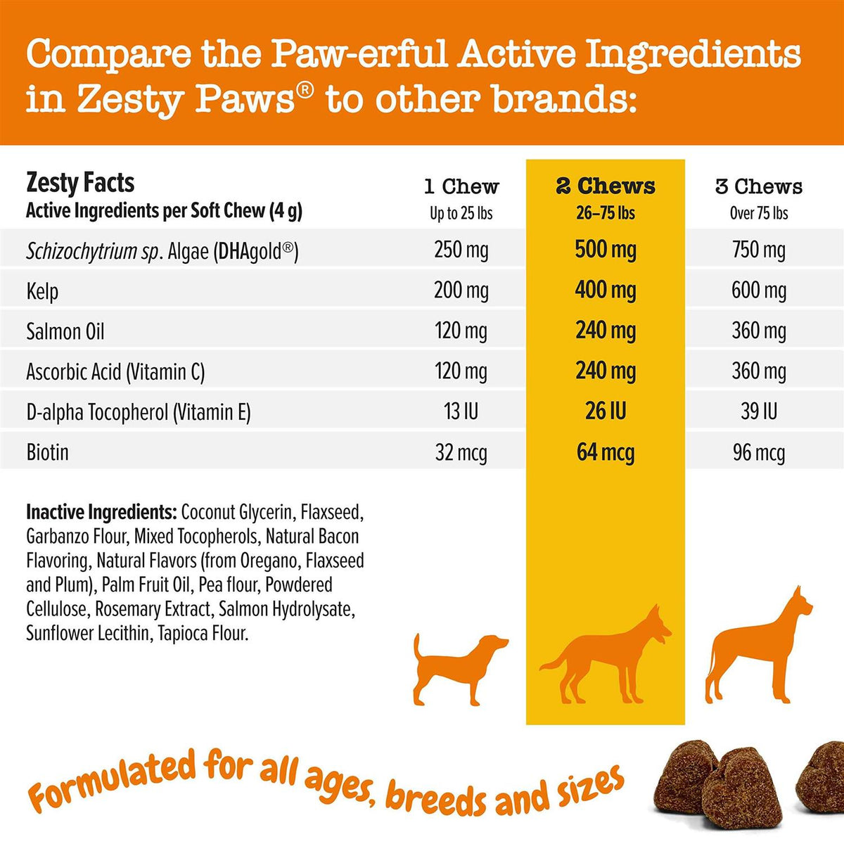 Salmon Oil for Dogs & Cats U188