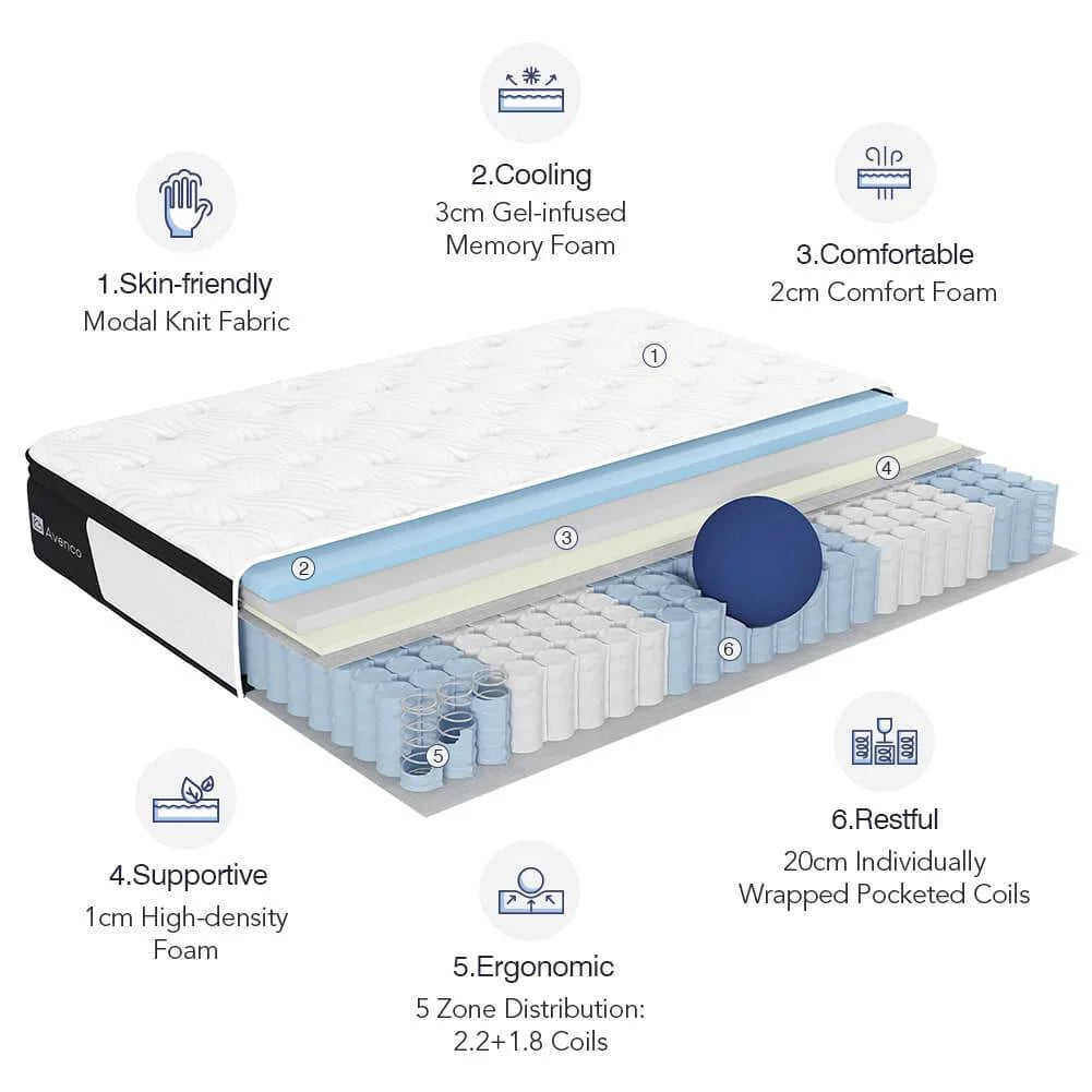 Full Size Firm 10-Inch Hybrid Mattress in a Box P6557