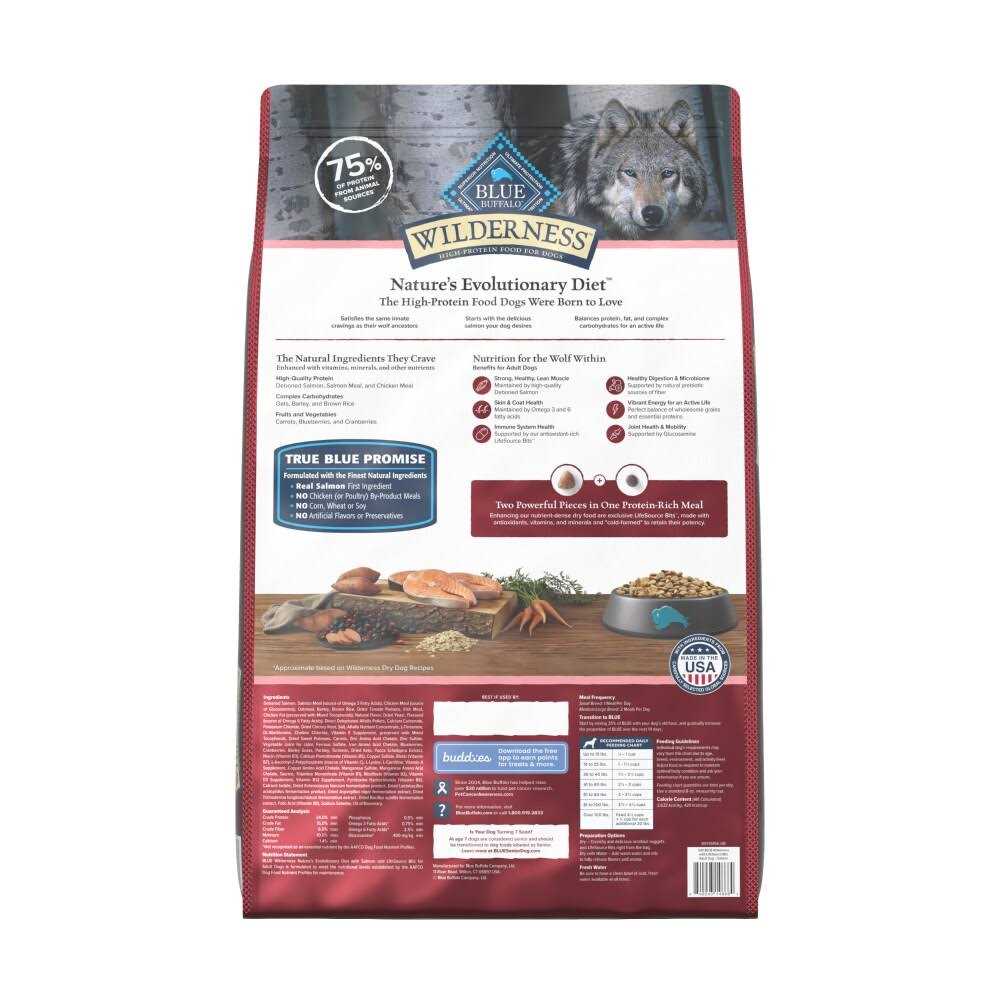 Dog Food B28062