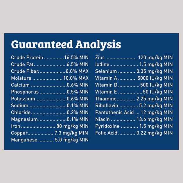 Dog Food Z220