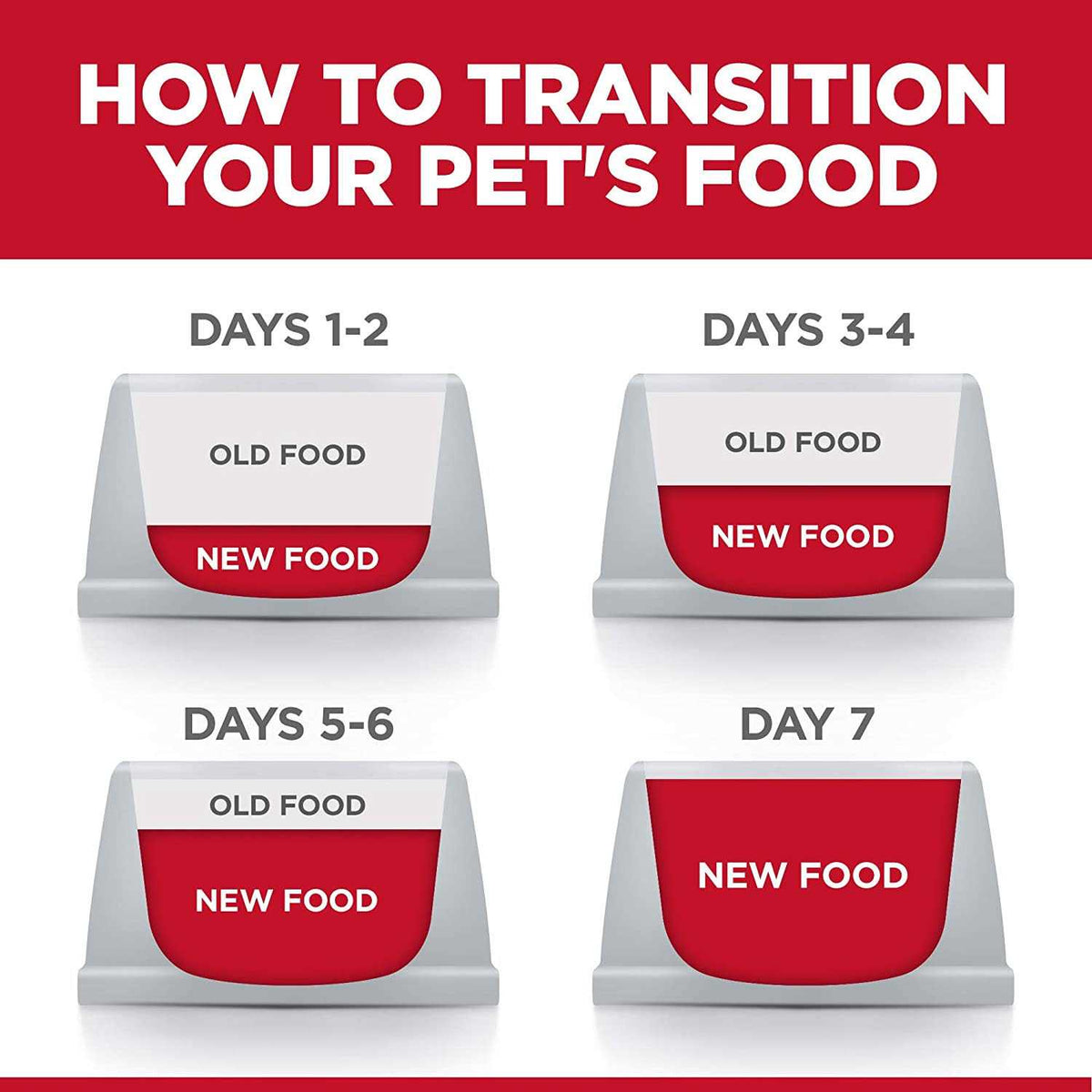Kitten Dry Cat Food Y8901