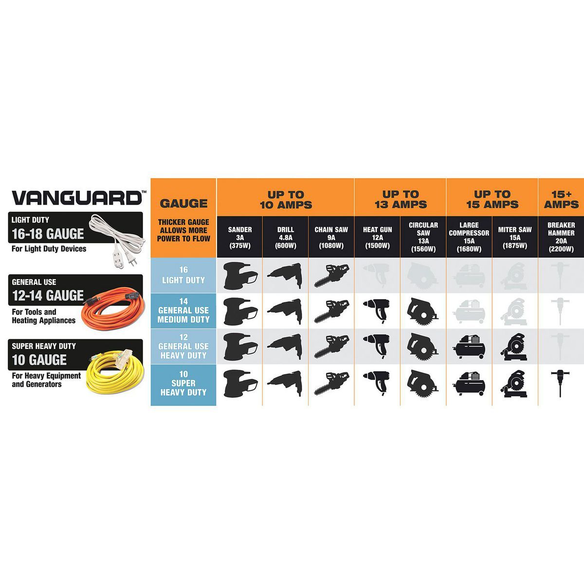 100 ft. 12/3 Gauge Multiple Outlet Extension Cord with Indicator Light, Yellow, Black Y62654