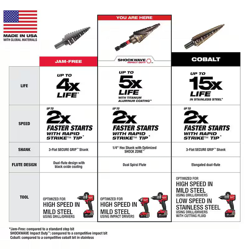 3/16 in. - 7/8 in. Titanium Step Drill Bit D41723